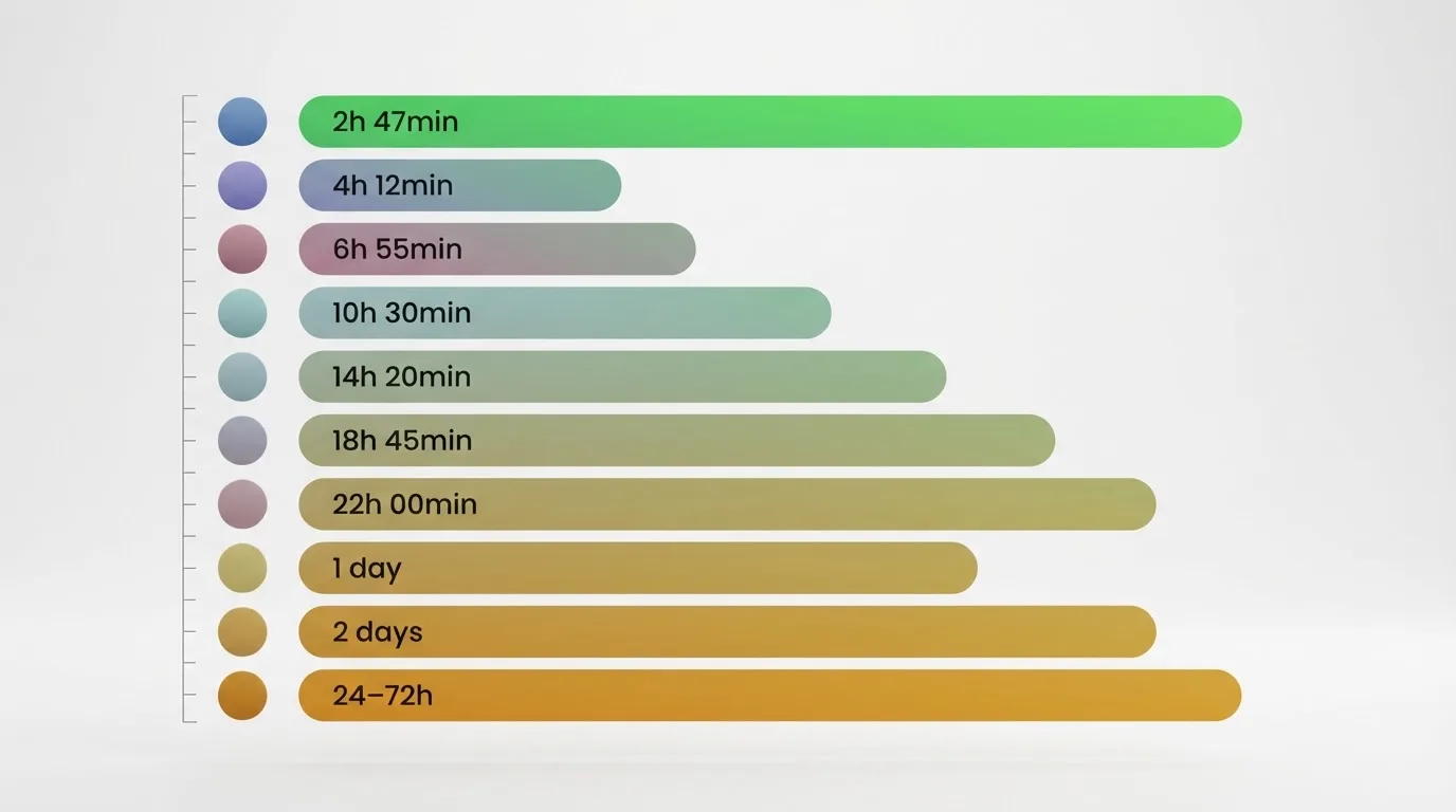 Representación visual de un ranking con los logos de los operadores DGOJ analizados y sus tiempos de retiro